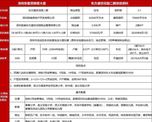 深圳龍崗 售樓處電話 戶型 地址間 價格 發(fā)展 升值空間怎樣
